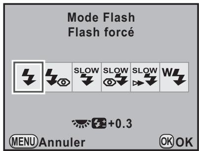 Mode Flash Flash forcé SLOW SLOW SLOW WL +0.3 MENU Annuler OK OK