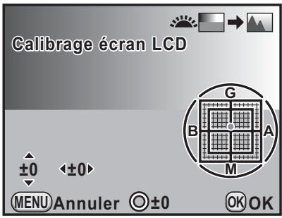 Calibrage écran LCD ±0 <±0 MENU Annuler ±0 OK OK