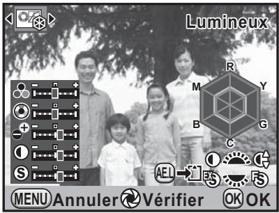Lumineux MENU Annuler Vérifier OK OK