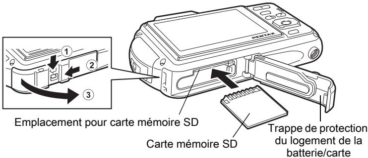 EMplacement pour carte mémoire SD Carte mémoire SD Trappe de protection du logement de la batterie/carte