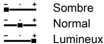 - : + Sombre - : + Normal - : + Lumineux