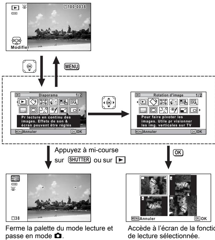 PENTAX WG1 - Utilisation de la fonction de lecture - 2
