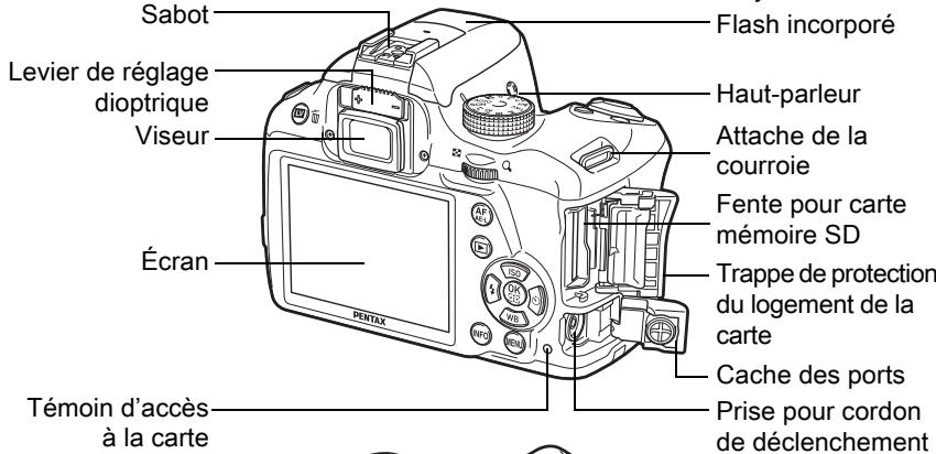 PENTAX K-50, K50, K50, K50, K50, K50, K50 - Avant d'utiliser votre appareil photo - 2