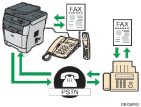 RICOH AFICIO SP3510SF - Das Gerät mit einem externen Telefon verwenden - 1