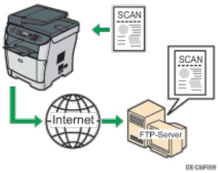 RICOH AFICIO SP3510SF - Gescannte Dateien an einen FTP-Server senden - 1