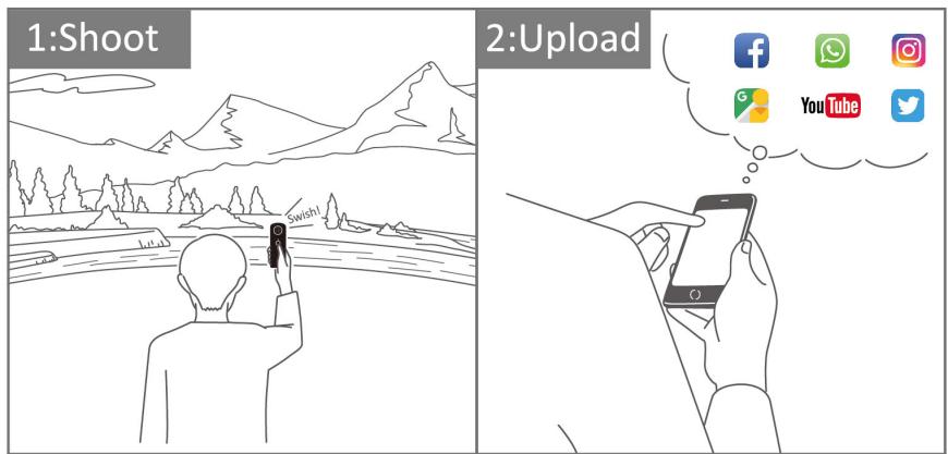 RICOH THETA M15 - Enjoy pictures and videos by sharing - 1