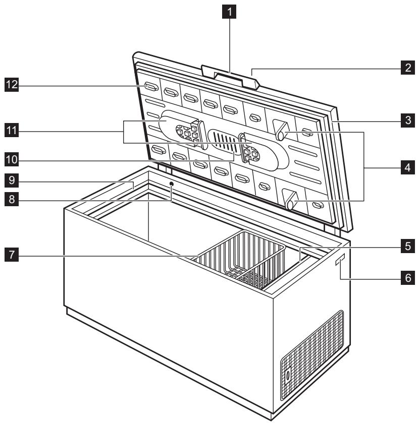 ELECTROLUX EC3340AOW - DESCRÊÇÃO DO PRODUTO - 1