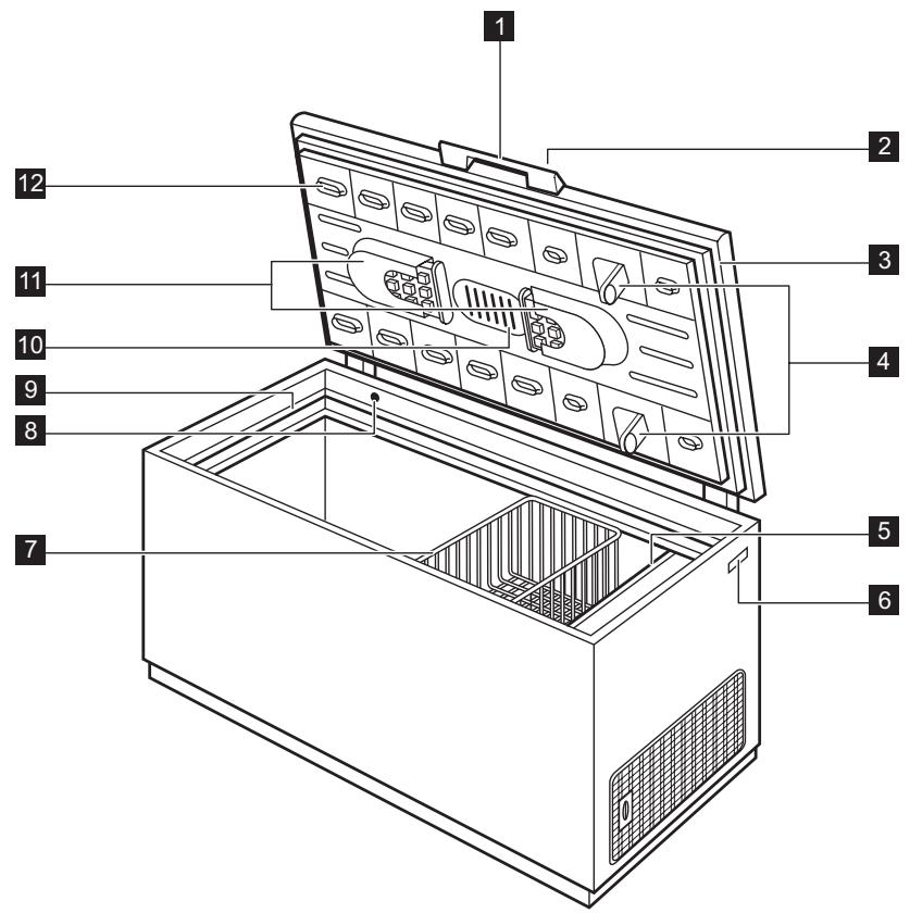 ELECTROLUX EC3340AOW - DESCRIPTION DE L'APPAREIL - 1