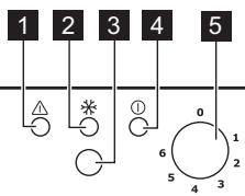 ELECTROLUX EUF2040AOW - CONTROL PANEL - 1