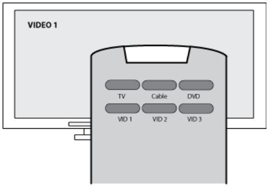 LOGITECH HARMONY 700 - Option 2 — Several source buttons - 1