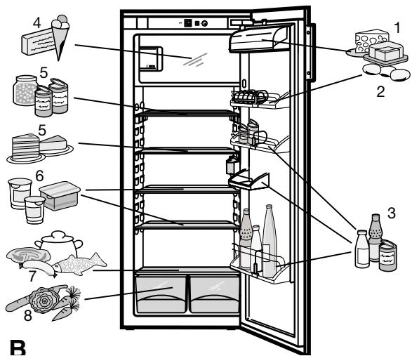LIEBHERR IKP 1750 - Quitter le mode de réglage - 1