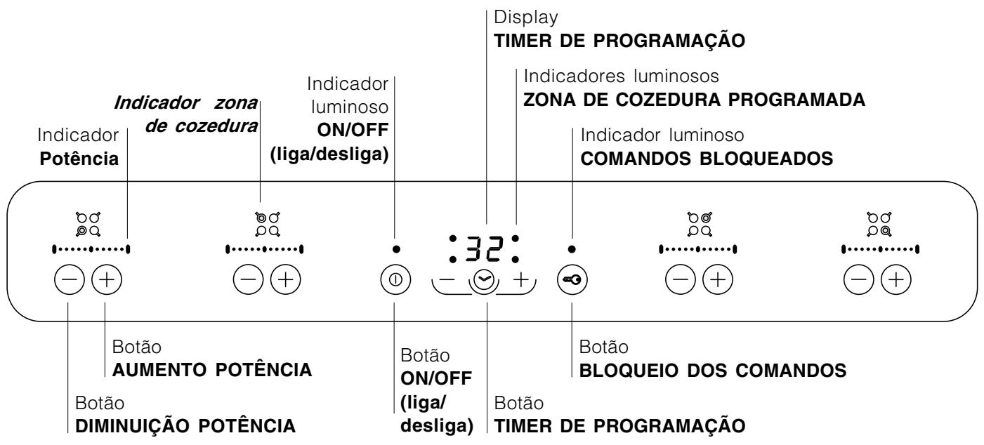 SCHOLTES TT 6224 - Painel de commandos - 1