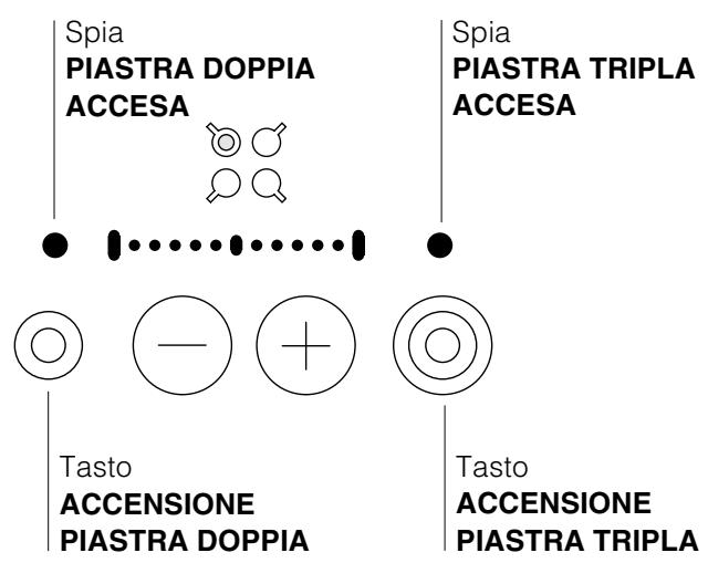 SCHOLTES TT 7064 - Zone di cottura estensibili - 1