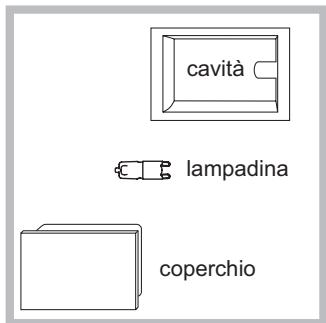 cavità lampadina coperchio