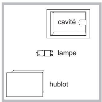 cavité lampe hublot