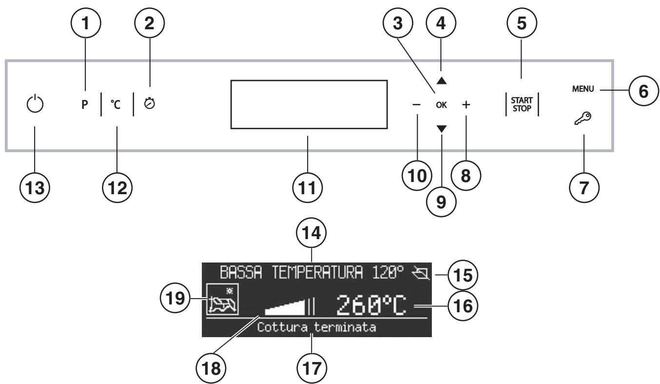 1 2 3 4 5 P | °C | - OK + START STOP MENU 6 13 12 11 10 8 7 14 BASSA TEMPERATURA 120° 260°C Cottura terminata 19 18 17 15 16