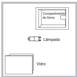 Compartimento do forno Lâmpada Vidro