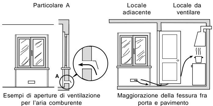 SCHOLTES PP 93 G - Ventilazione ambiente cucina - 1