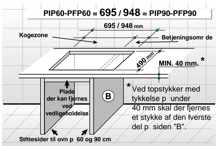SCHOLTES PP 93 G - Installering over en basis med oven - 1