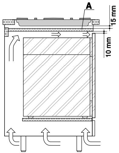 SCHOLTES PP 93 G - Dimensioner på hullerne ved indbygning - 2
