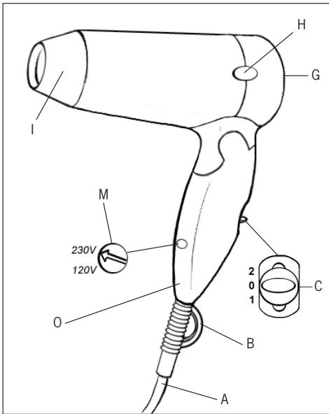POLTI BRIO 1200 - AVVERTENZE - 1