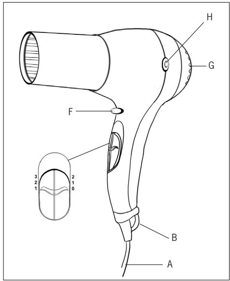 POLTI FANCY STYLE 2300 - PRECAUTIONS D'EMPLOI - 1