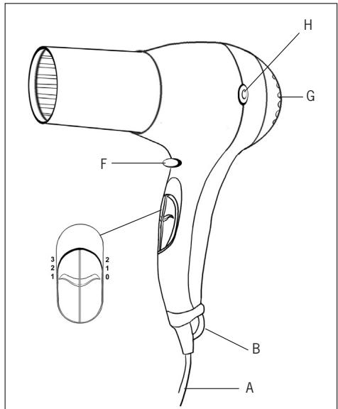 POLTI FANCY STYLE 2300 - ADVERTENCIAS - 1