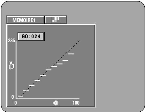 DENON DVD-A1XV - AJUSTEMENT DE LA QUALITE DE L'IMAGE - 18