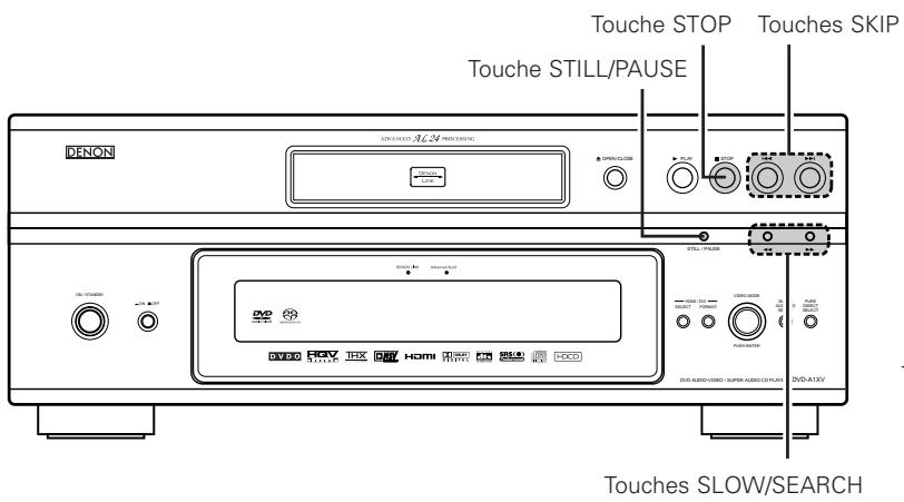 DENON DVD-A1XV - REMARQUES: - 1