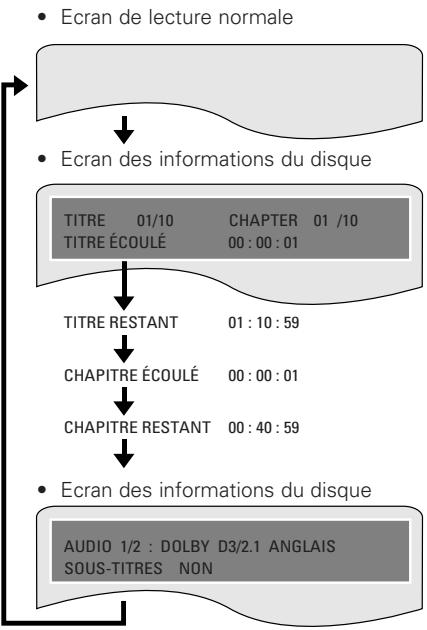 DENON DVD-A1XV - UTILISATION DES AFFICHAGE ON-SCREEN - 4