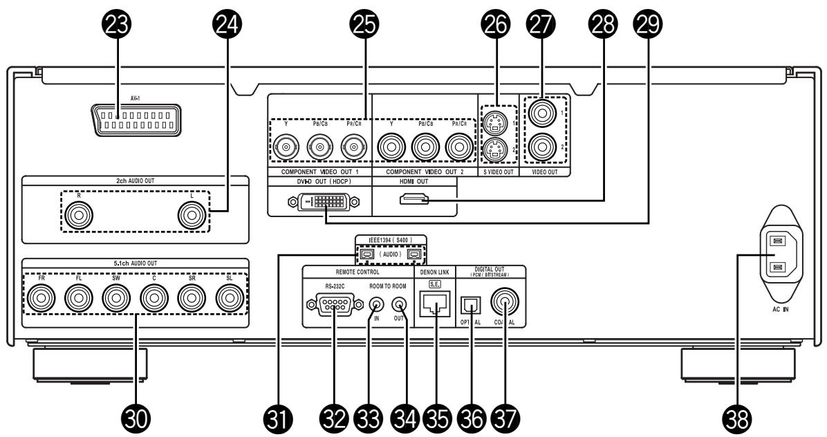 DENON DVD-A1XV - Panneau arrière - 1