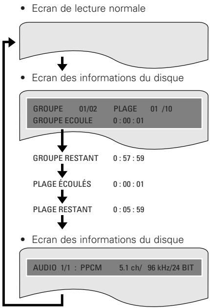 DENON DVD-A1XV - UTILISATION DES AFFICHAGE ON-SCREEN - 3
