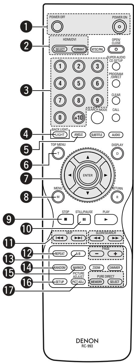 DENON DVD-A1XV - Noms et fonctions de touche de la télécommande - 1