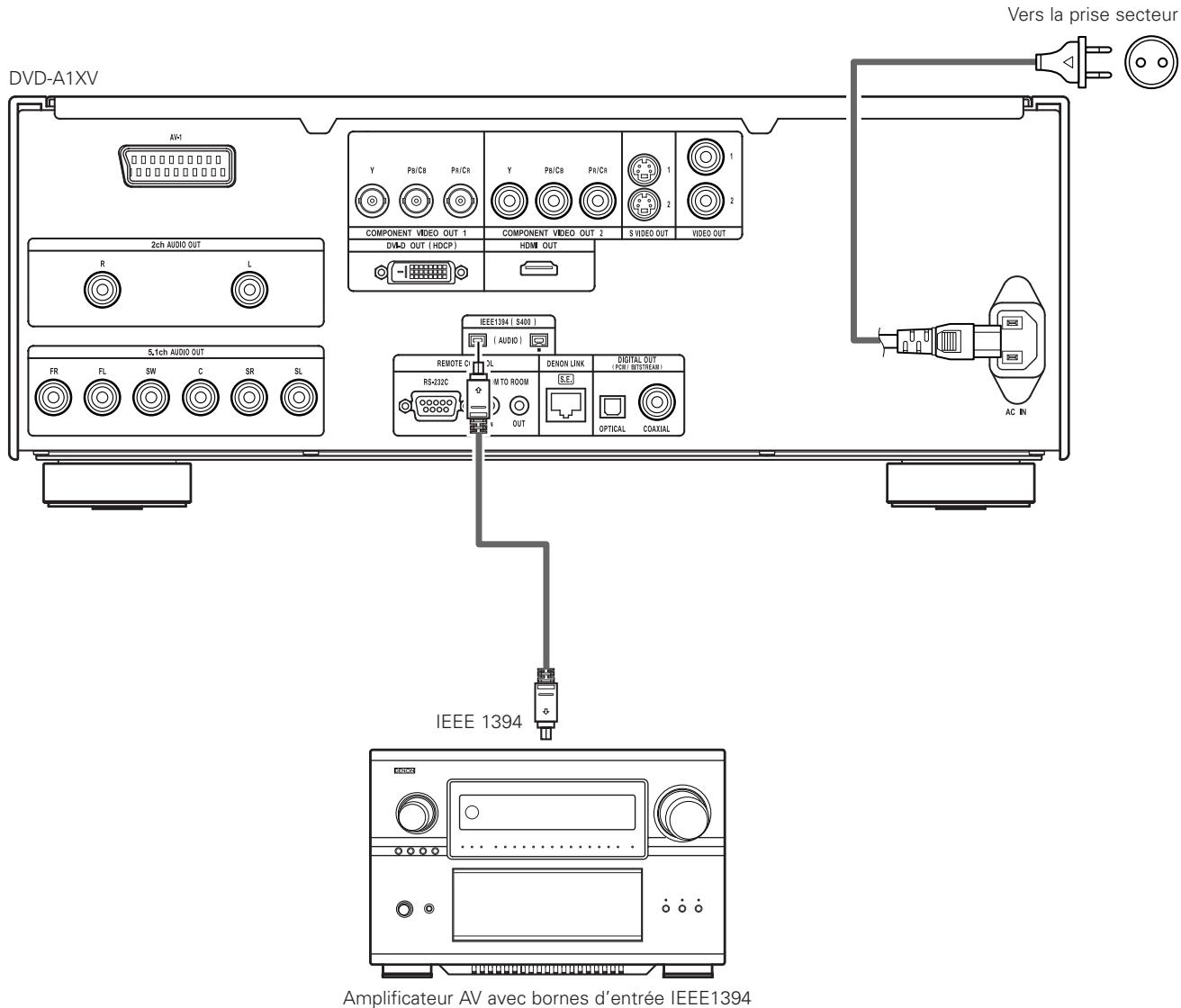 DENON DVD-A1XV - Connexions IEEE1394 - 1