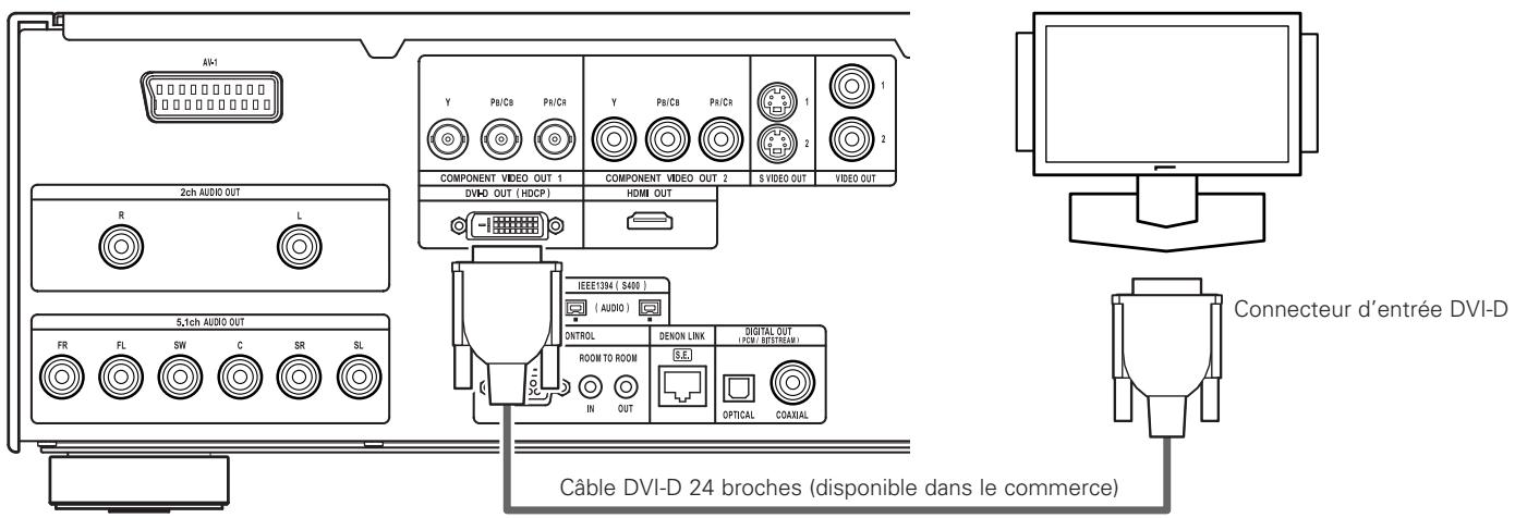 DENON DVD-A1XV - Connexions DVI - 1