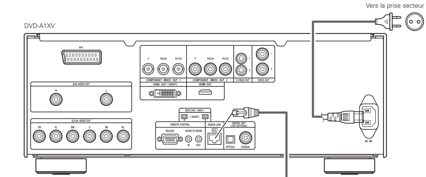 DENON DVD-A1XV - Connexions LIAISON DENON - 1