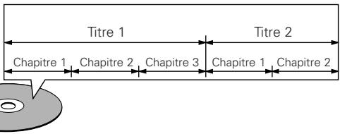 DENON DVD-A1XV - ■ La terminologie du disque - 2