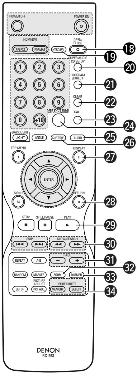 DENON DVD-A1XV - Touche PICTURE ADJUST - 1
