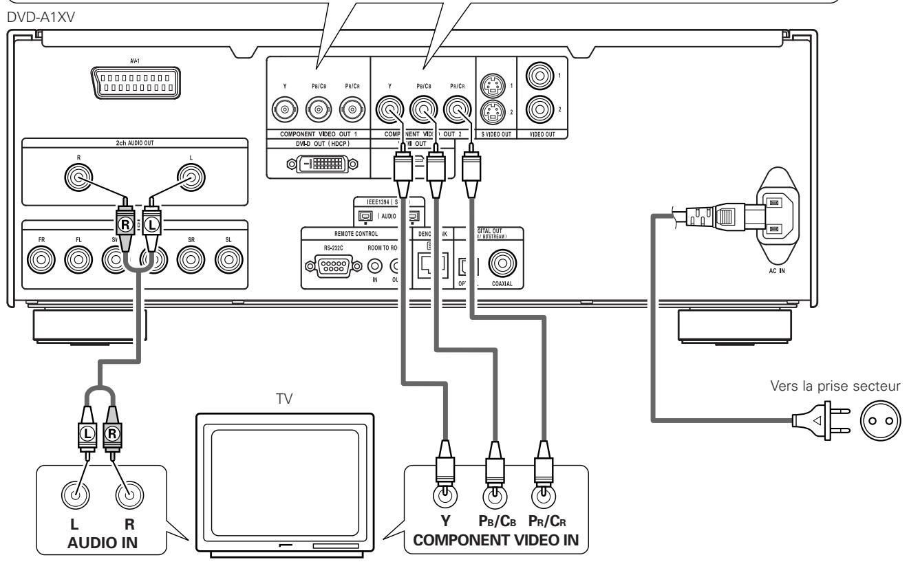 DENON DVD-A1XV - Connecteurs de sortie de composantes vidéo (PR/CR, PB/CB et Y) - 1