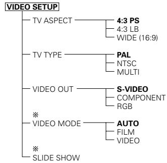 DENON DVD-770SD - Setup items for use - 1