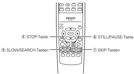 DENON DVD-770SD - Beenden der Wiedergabe - 2
