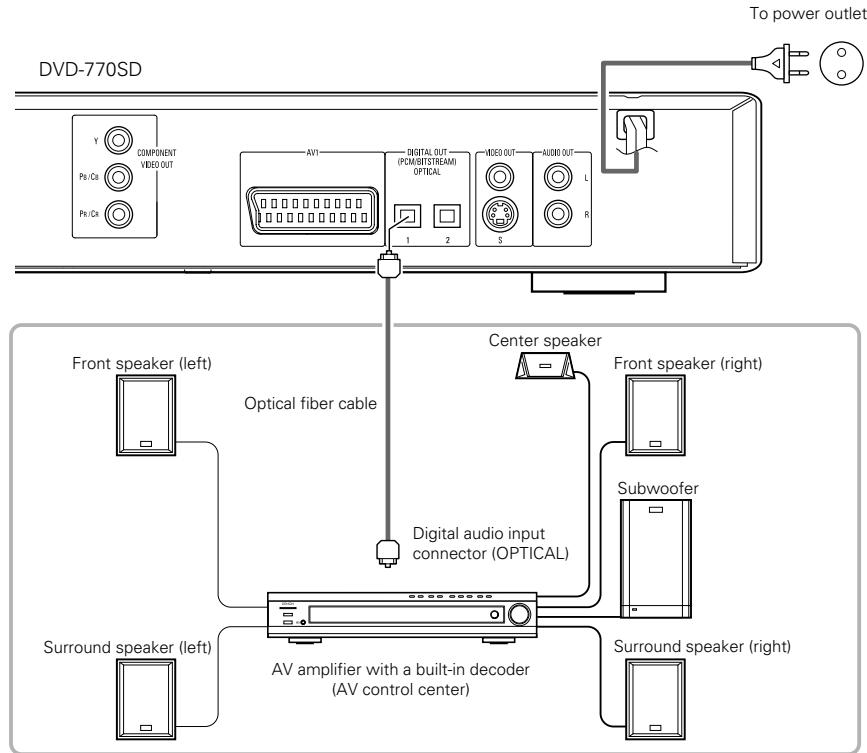 DENON DVD-770SD - Connecting to a AV amplifier with a Built-in decoder - 1