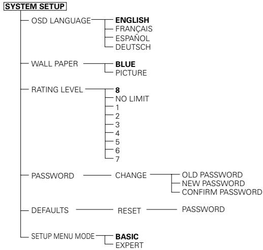 DENON DVD-770SD - Setup items for use - 2