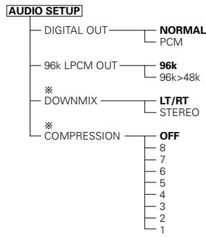 DENON DVD-770SD - Setup items for use - 3