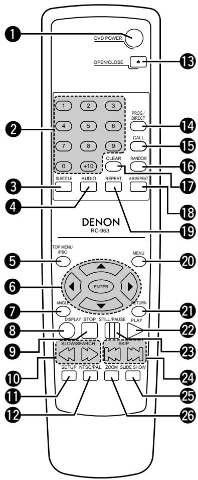 DENON DVD-770SD - ZOOM-Taste - 1