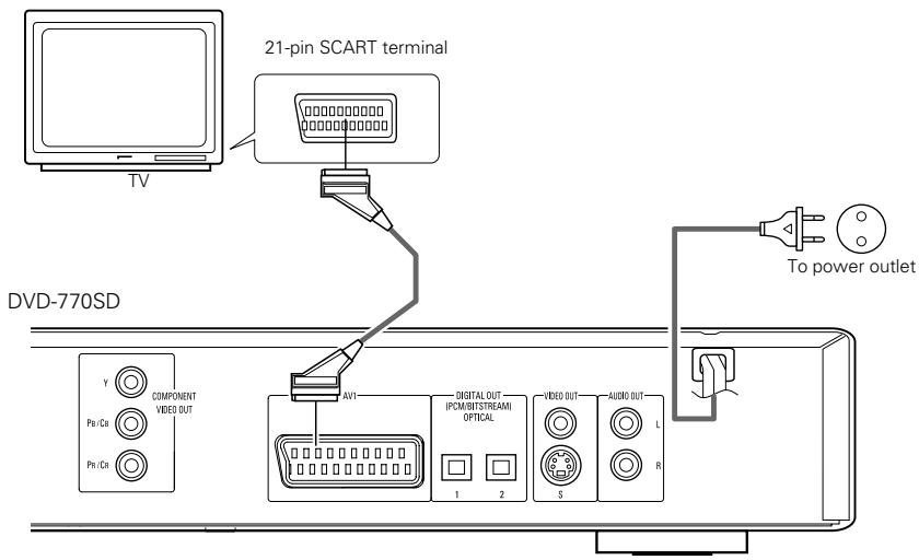 DENON DVD-770SD - Connecting to a TV with 21-pin SCART Terminal (For only European model) - 1