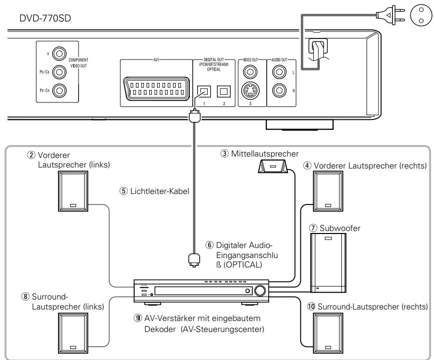 DENON DVD-770SD - Anschluss an einen AV-Veränder mit eingebautem Dekoder - 1
