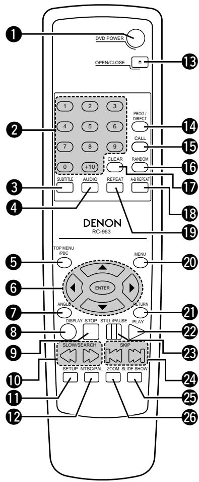DENON DVD-770SD - ZOOM button - 1