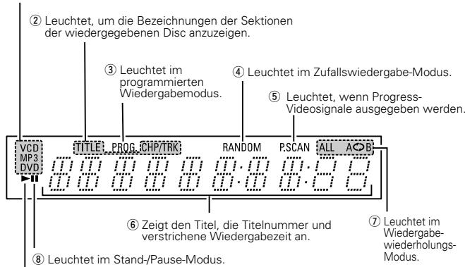 DENON DVD-770SD - Panneau arrête - 1