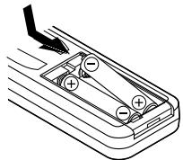 DENON DVD-770SD - Inserting Batteries - 2